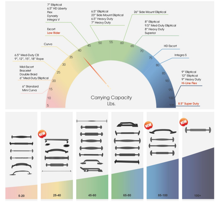 Carry Capacity Guide