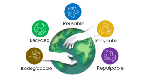 Features of sustainability graphic